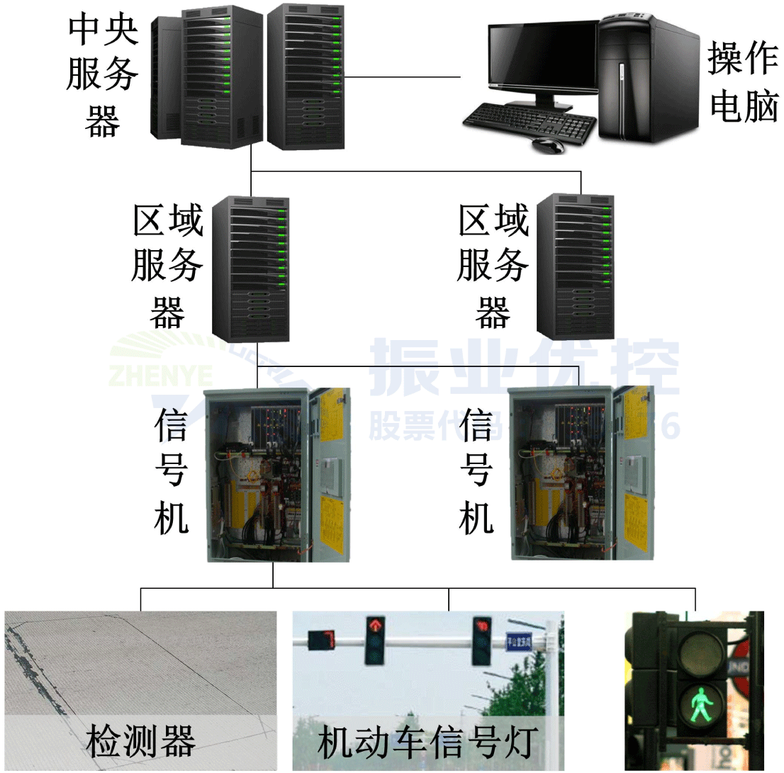 圖1 SCATS系統(tǒng)示意架構圖