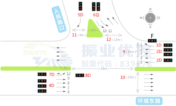 圖1 路口渠化圖（優(yōu)化前）