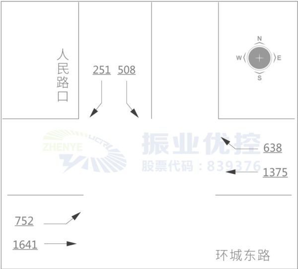 圖2 路口高峰小時流量統(tǒng)計（優(yōu)化前）（單位：pcu/h）