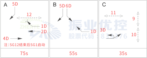 圖3路口控制方案（優(yōu)化前）