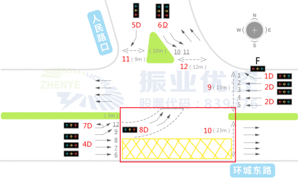 圖4 路口優(yōu)化設計示意圖