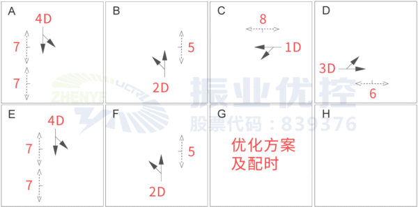 圖8 金嶺北路-雙山大道路口優(yōu)化方案（優(yōu)化后）