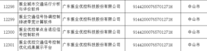 圖2 受認(rèn)定的四項產(chǎn)品