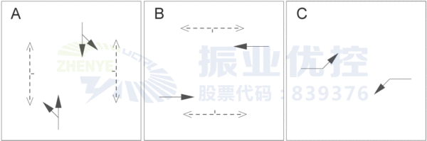圖5 流量高峰\平峰\低峰放行方式（優(yōu)化后）
