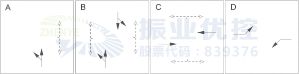 圖6 上下學(xué)高峰放行方式（優(yōu)化后）