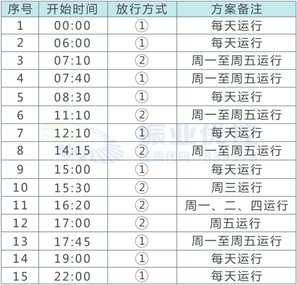 圖7 優(yōu)化后方案時(shí)段表