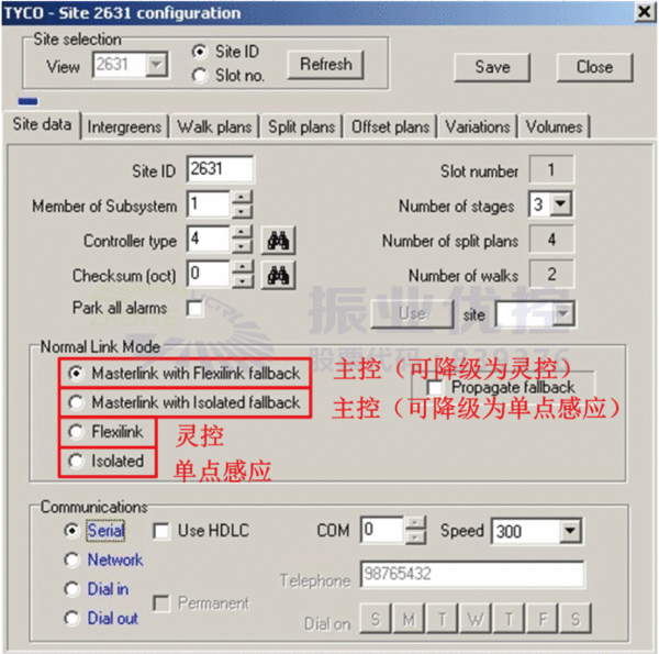 圖1 SCATS系統(tǒng)控制模式選擇界面