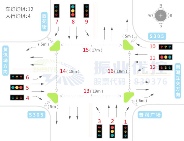 圖2 普潤路口基礎(chǔ)信息示意圖