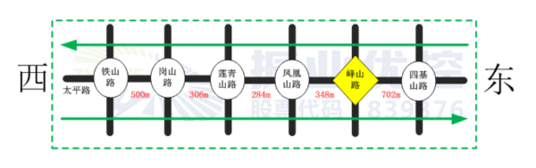 圖2 太平路沿線路口間距示意圖