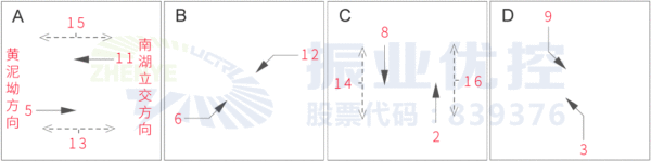 圖3 普潤路口現(xiàn)行相位放行圖