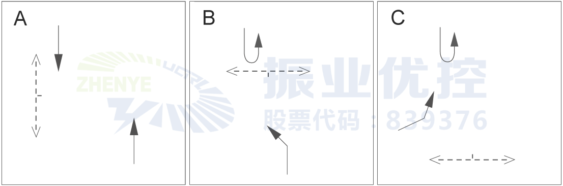 圖3 龍昆南路-城西路交叉口相位圖（優(yōu)化前）
