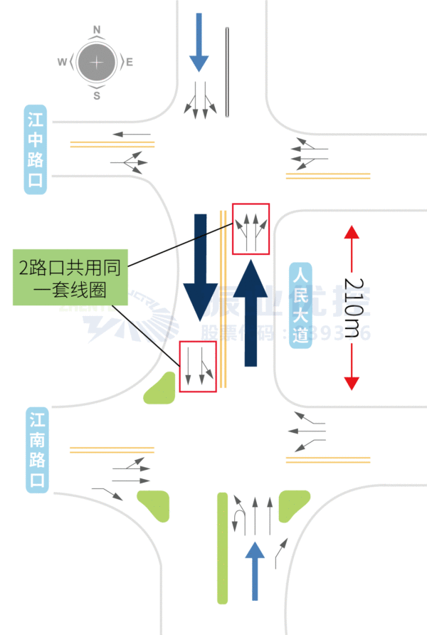 圖3 路口優(yōu)化示意圖