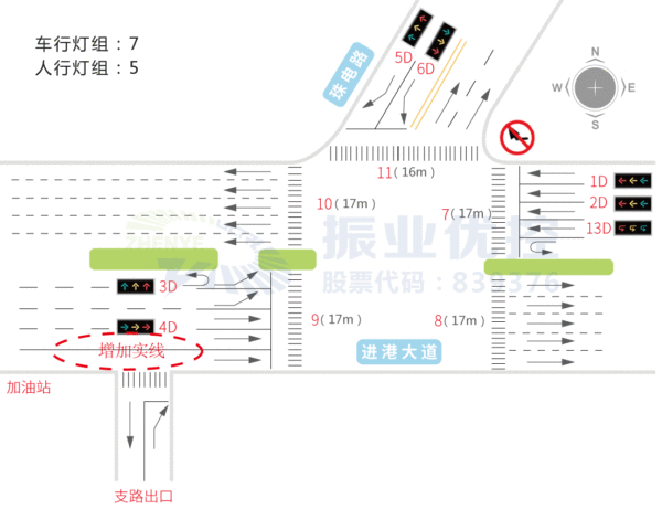 圖3 車輛橫穿導(dǎo)致主干道擁堵
