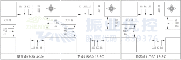 圖5 太平路-鐵山路交叉口流量流向示意圖