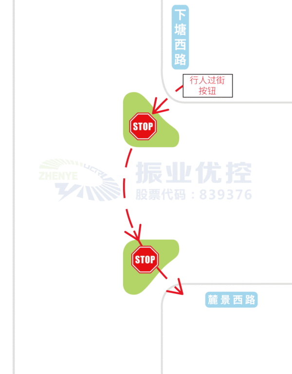 圖5 東側(cè)行人過街二次等待示意圖
