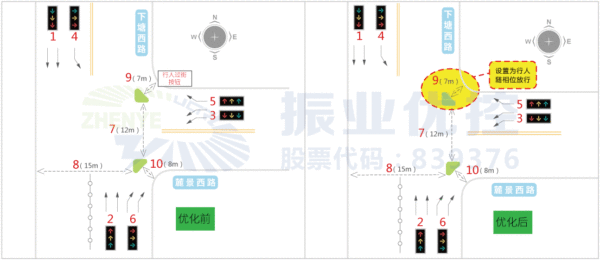 圖6 優(yōu)化前后放行方案對比圖