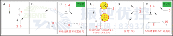 圖7 優(yōu)化前后相位對比圖