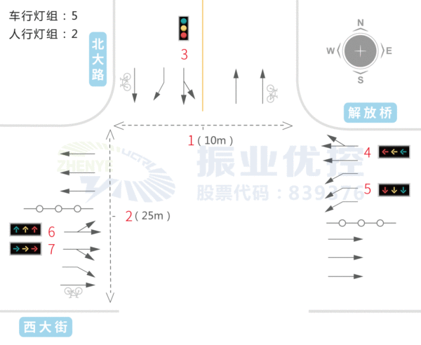 圖9 北大路-西大街交叉口路口渠化圖