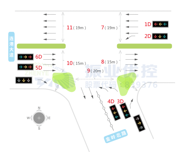 圖1 泰來路口渠化示意圖