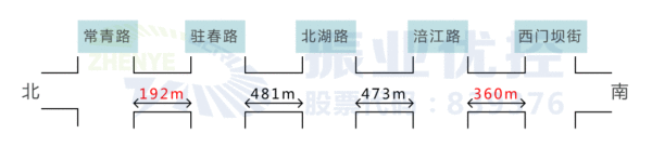 圖2 西河路各路口距離示意圖
