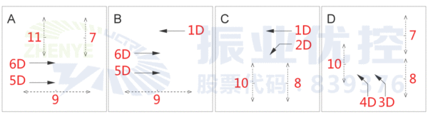 圖4 泰來路口調(diào)整相序后相位圖（優(yōu)化后）