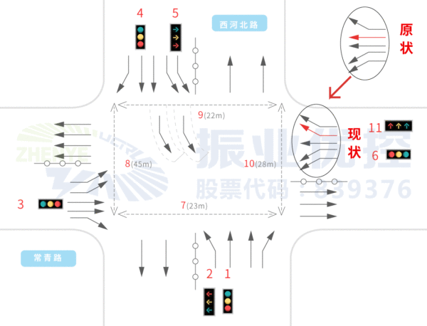 圖6 常青路-西河路路口渠化示意圖