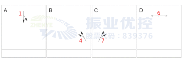 圖3 優(yōu)化前路口臺賬