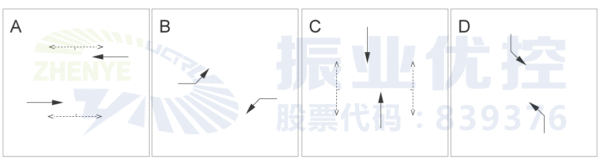 圖2 中華園湖路口優(yōu)化前全天放行方式
