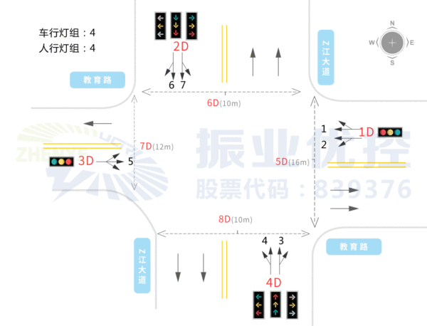 圖2 Z江大道-教育路口基礎(chǔ)信息圖