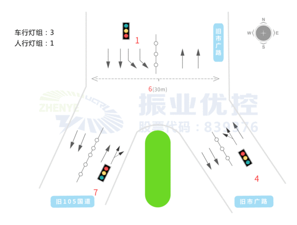 圖2 路口基礎信息圖