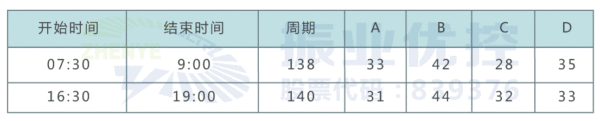 表1 路口優(yōu)化前早晚高峰信號控制方案（單位：秒）