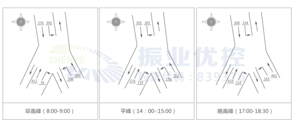 圖6 路口流量流向分析圖（單位：pcu/h）