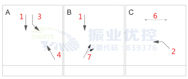 圖8 路口優(yōu)化后相位圖