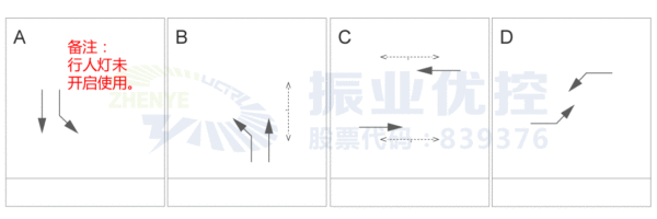 圖2 路口現(xiàn)狀運(yùn)行方案