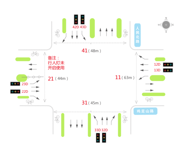 圖1 人民北路與雞足山路基礎(chǔ)信息圖