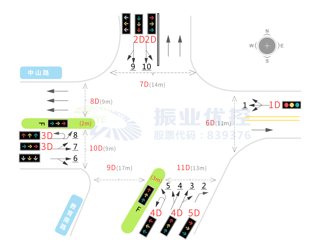 圖2 教育南路-中山路路口基礎(chǔ)信息圖