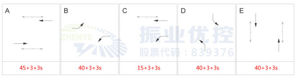 圖3 優(yōu)化前四橋西高峰的放行方式