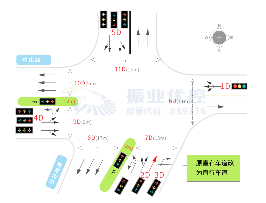 圖7 路口設(shè)施改造圖