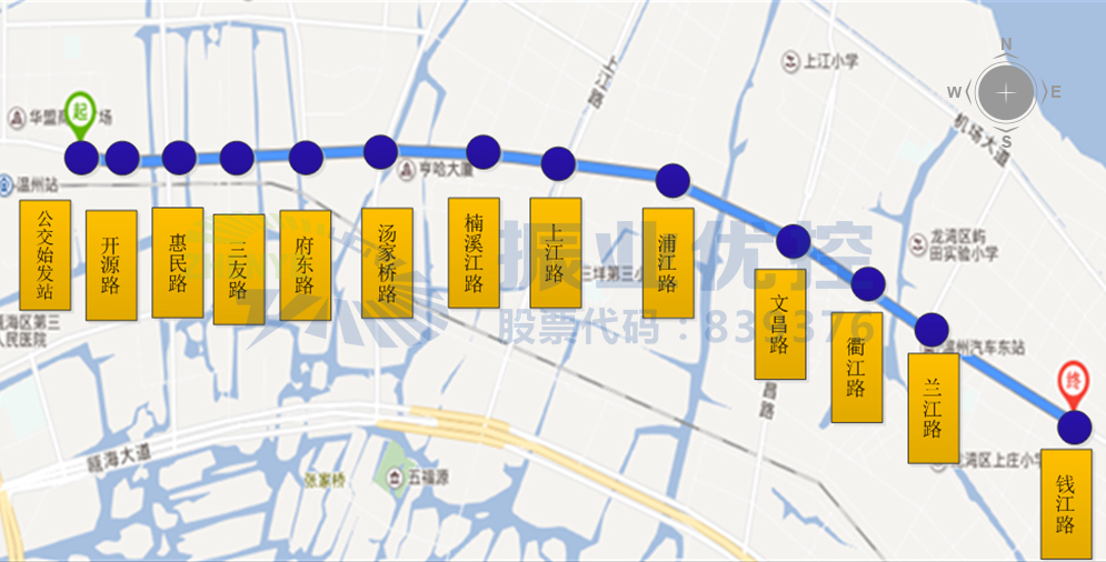 圖1 溫州大道（公交始發(fā)站-錢江路）13個(gè)路口分布圖