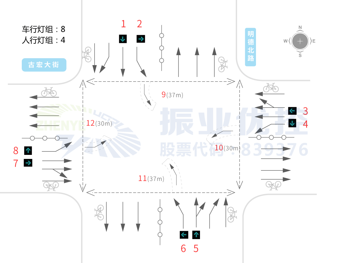 圖2 明德北路-古宏大街路口基礎(chǔ)信息圖
