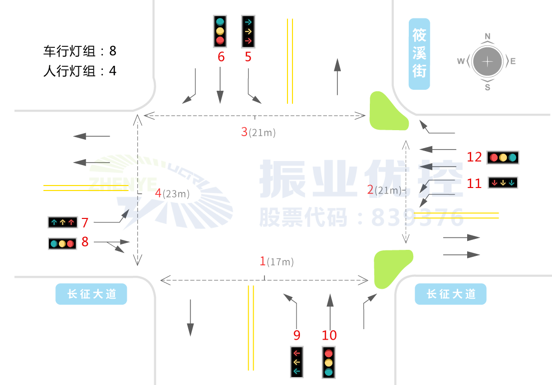 圖3 長(zhǎng)征大道-筱溪街路口基礎(chǔ)信息示意圖