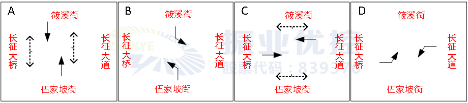 圖7 優(yōu)化前路口相位相序圖