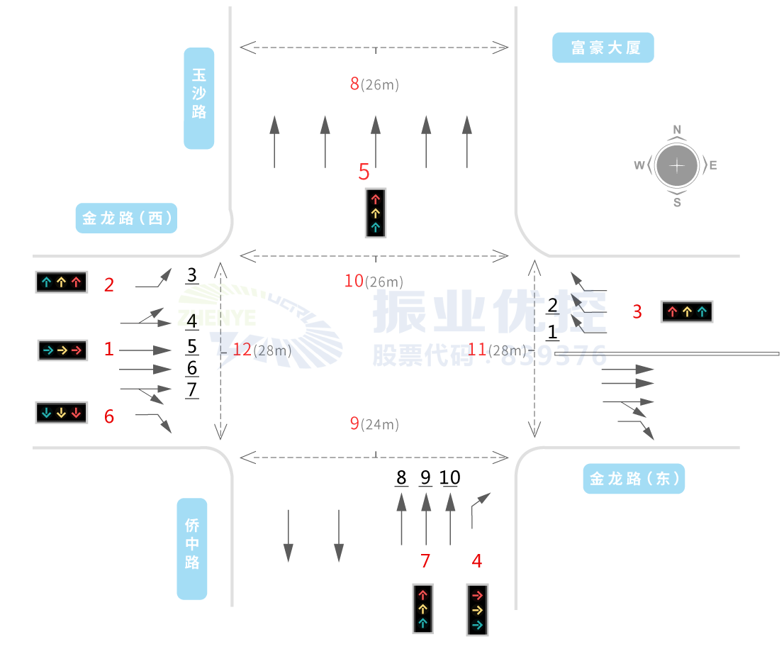 圖2 金龍路-玉沙路路口渠化圖