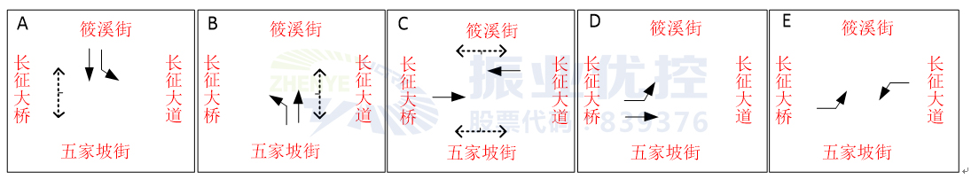 圖8 優(yōu)化后路口早晚高峰相位相序圖