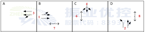 圖6 優(yōu)化前路口相位圖
