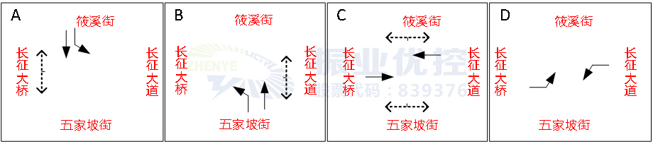 圖9 優(yōu)化后路口平峰相位相序圖