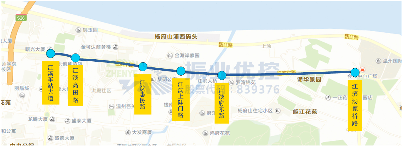 圖1 江濱東路（車站大道-湯家橋路）6個(gè)路口分布圖