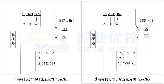 圖3?前興路-綠蔭大道路口早晚高峰流量流向圖