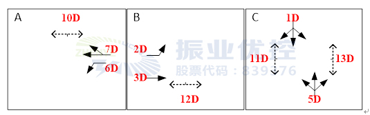 圖3 河濱西路-龍華路路口優(yōu)化后相位圖