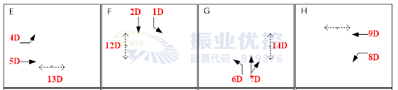 圖5 河濱西路-南山路路口優(yōu)化后相位圖